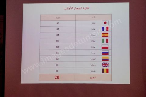 26 mars 2015 : Projection sur écran de la liste des victimes. Conférence de presse du ministre de l’Intérieur Najem Gharsalli, à la Direction générale des unités d’intervention à Bouchoucha. Il est revenu sur les détails de l’attaque terroriste du 18 mars, au musée du Bardo.
