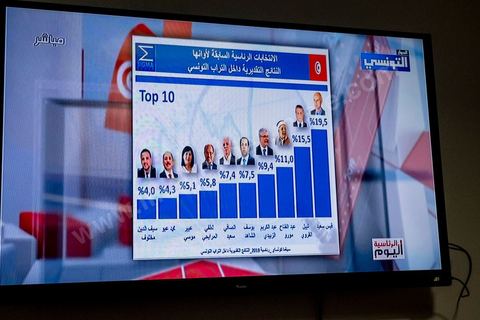 15 septembre 2019 : au QG du parti de Nabil Karoui, candidat en prison à l'election présidentielle en Tunisie, les militants fêtent le passage au second tour selon les sondages, Nabil Karoui serait en deuxième position derrière le candidat surprise Kais Saïed. Ce premier tour marque la victoire de candidat indépendant et populiste, dévant de loin les candidats dits "progressistes" représnetant l'ancien sytéme et le candidat du parti islamiste Ennahdha. 