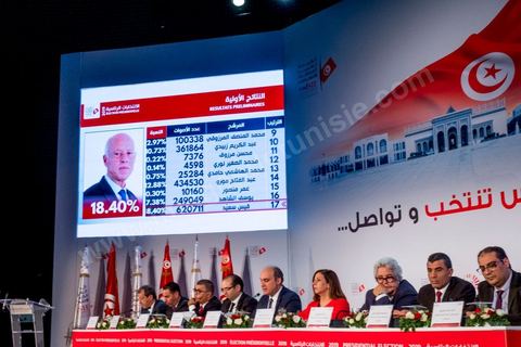 17 septembre 2019 : au centre de presse de l'ISIE, Instance Supérieure Indépendante des Elections, le prsident de l'ISIE, Nabil Baffoun, annonce les résultultas complets préliminaires du 1er tour des électiosn présidentielles du 15 septembre. Kais Saied, candidat indépendant, termin epremier avec 18,8 % suivi par Nabil Karoui, candidat en prison, avec 15,5 %, tous les deux sont qualifiés pour le second tour en atttendant d'éventuels recours invalidants et l'annonce officielle et definitives des résultats prévus dasn les trois emaines à venir maximum. 