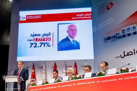 14 octobre 2019 : moins de 24h après la fermeture des bureaux de vote, Nabil Baffoun, président de l’Instance supérieure indépendante pour les élections (ISIE) a annoncé les résultats préliminaires du scrutin présidentiel, ce sont 2 777 931 Tunisiens qui ont voté pour Kaïs Saïed, candidat indépendant, qui l'emporte avec 72,71% des voix contre seulement 1 042 894 voix (27,29%) pour le candidat Nabil Karoui, président du parti Au Cœur de la Tunisie, avec un taux de participation estimé à 56,8% à l’intérieur du pays et 24,4% à l’étranger. Notons qu’en cas d’absence de recours, les résultats officiels définitifs de l’élection présidentielle seront annoncés dans un délai de trois jours.